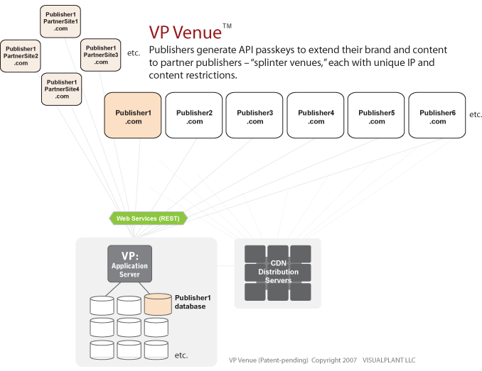 VP Venue&trade;